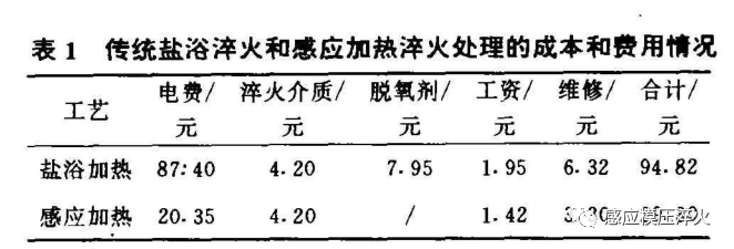 淬火-抛光-淬火(Q-P-Q)处理-钢铁百科