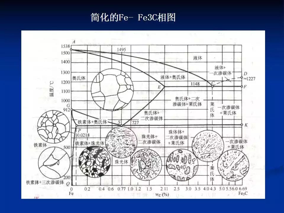 铁碳合金平衡组织观察-钢铁百科