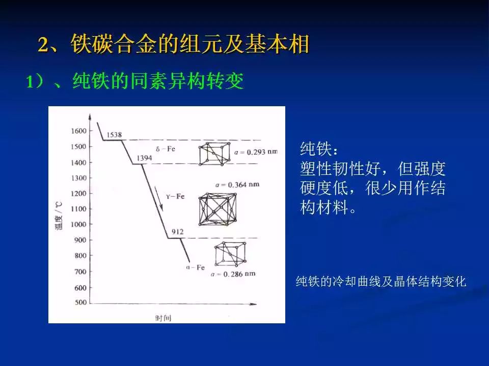 铁碳合金平衡组织观察-钢铁百科