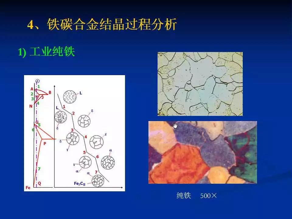 铁碳合金平衡组织观察-钢铁百科