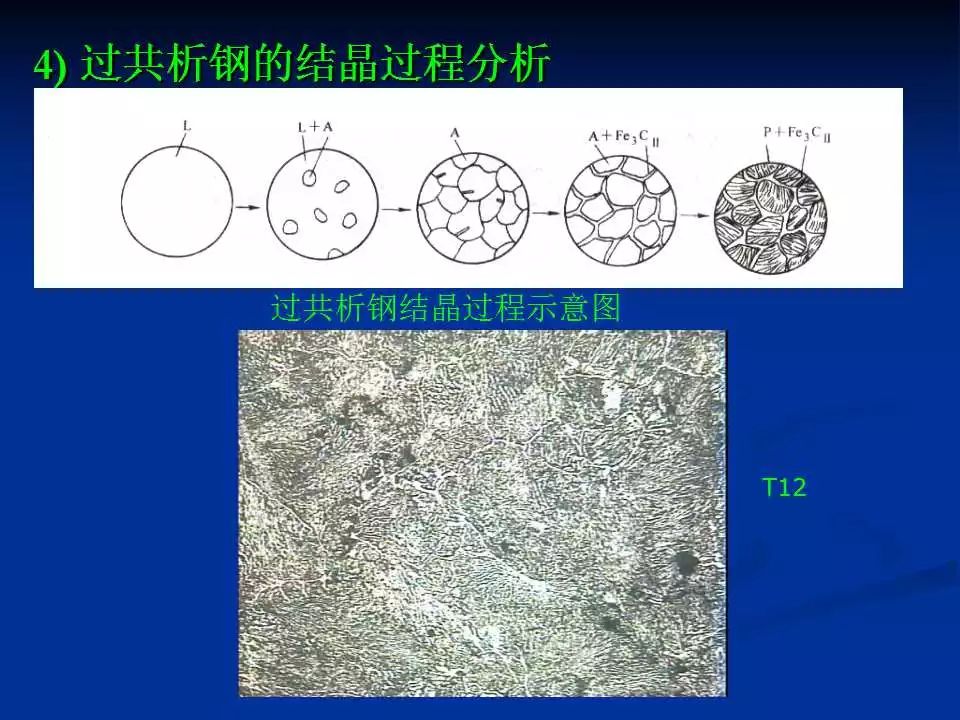 铁碳合金平衡组织观察-钢铁百科