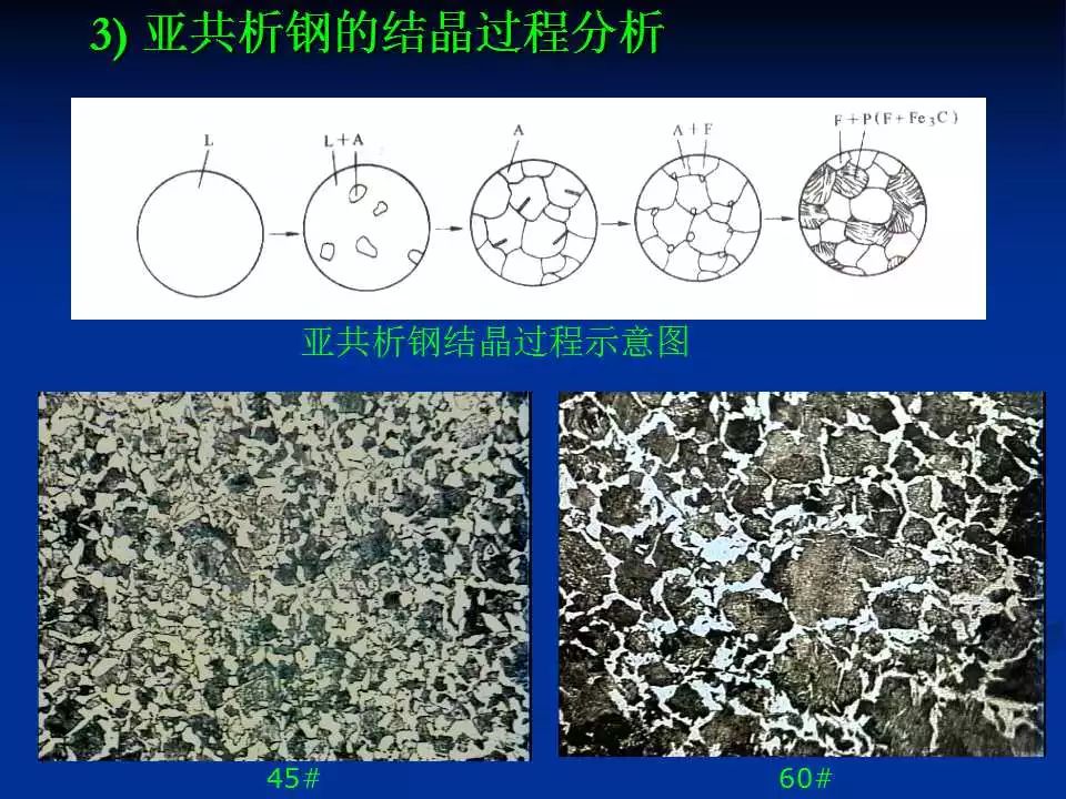 铁碳合金平衡组织观察-钢铁百科