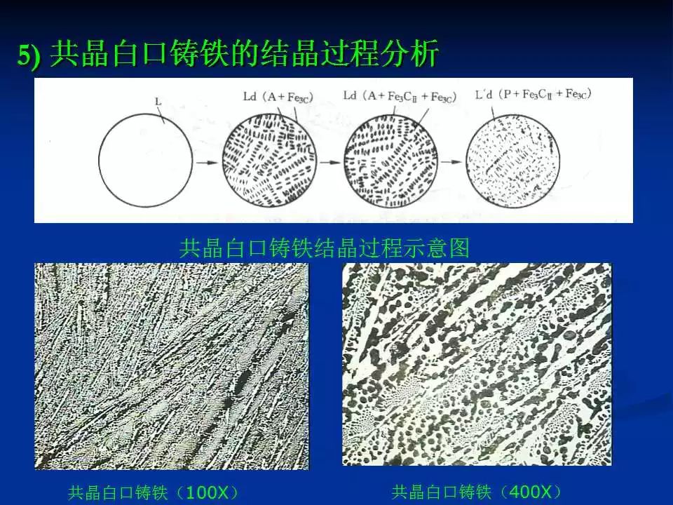 铁碳合金平衡组织观察-钢铁百科