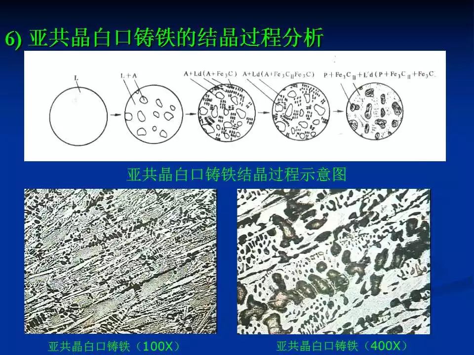 铁碳合金平衡组织观察-钢铁百科