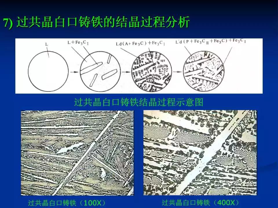 铁碳合金平衡组织观察-钢铁百科