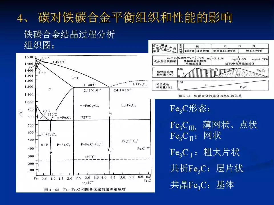 铁碳合金平衡组织观察-钢铁百科