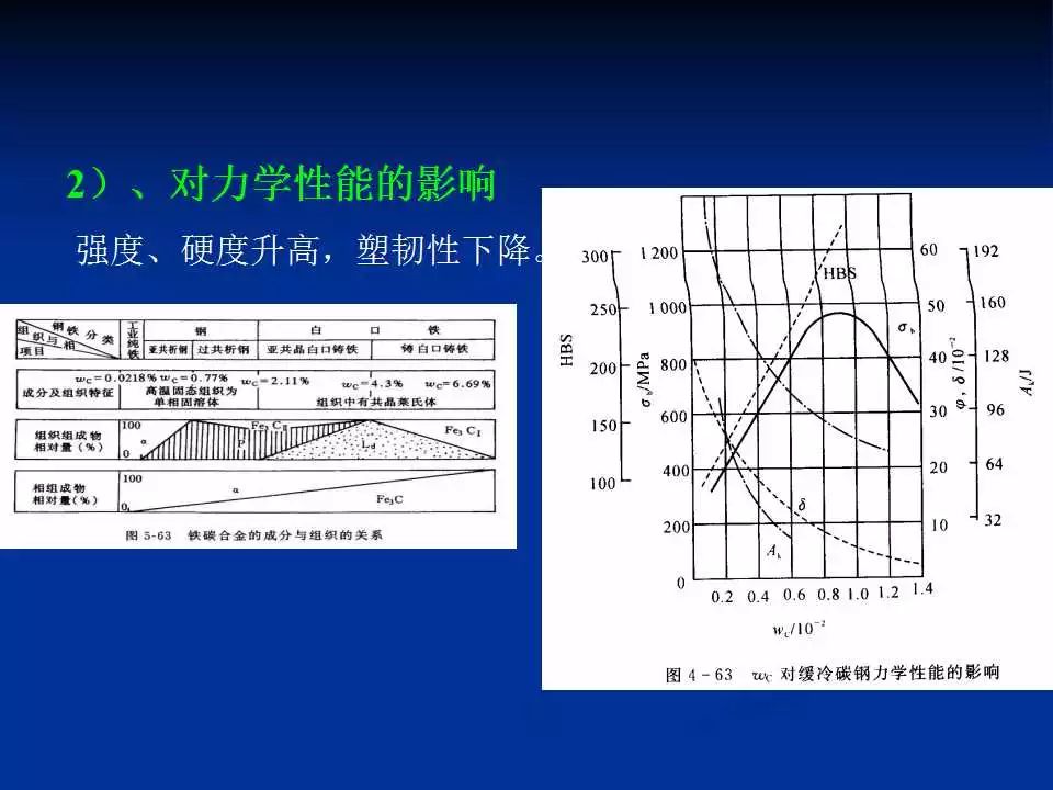 铁碳合金平衡组织观察-钢铁百科