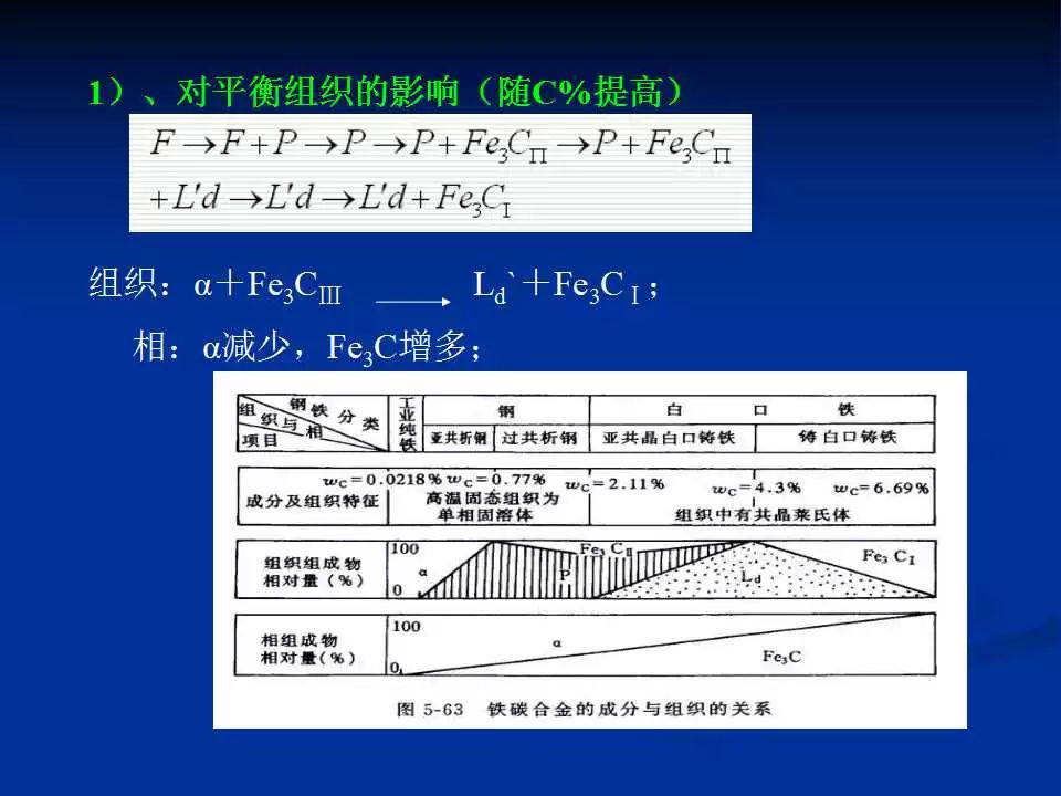 铁碳合金平衡组织观察-钢铁百科