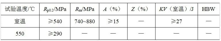 热处理工艺对GX23CrMoV12-1钢组织和力学性能的影响-钢铁百科