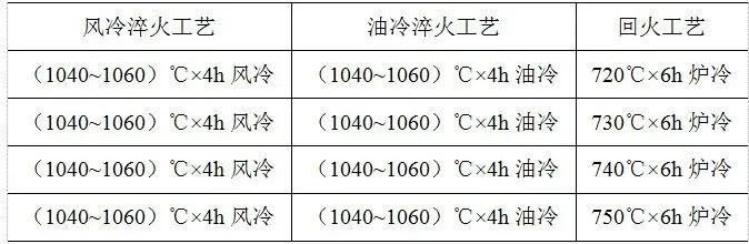 热处理工艺对GX23CrMoV12-1钢组织和力学性能的影响-钢铁百科