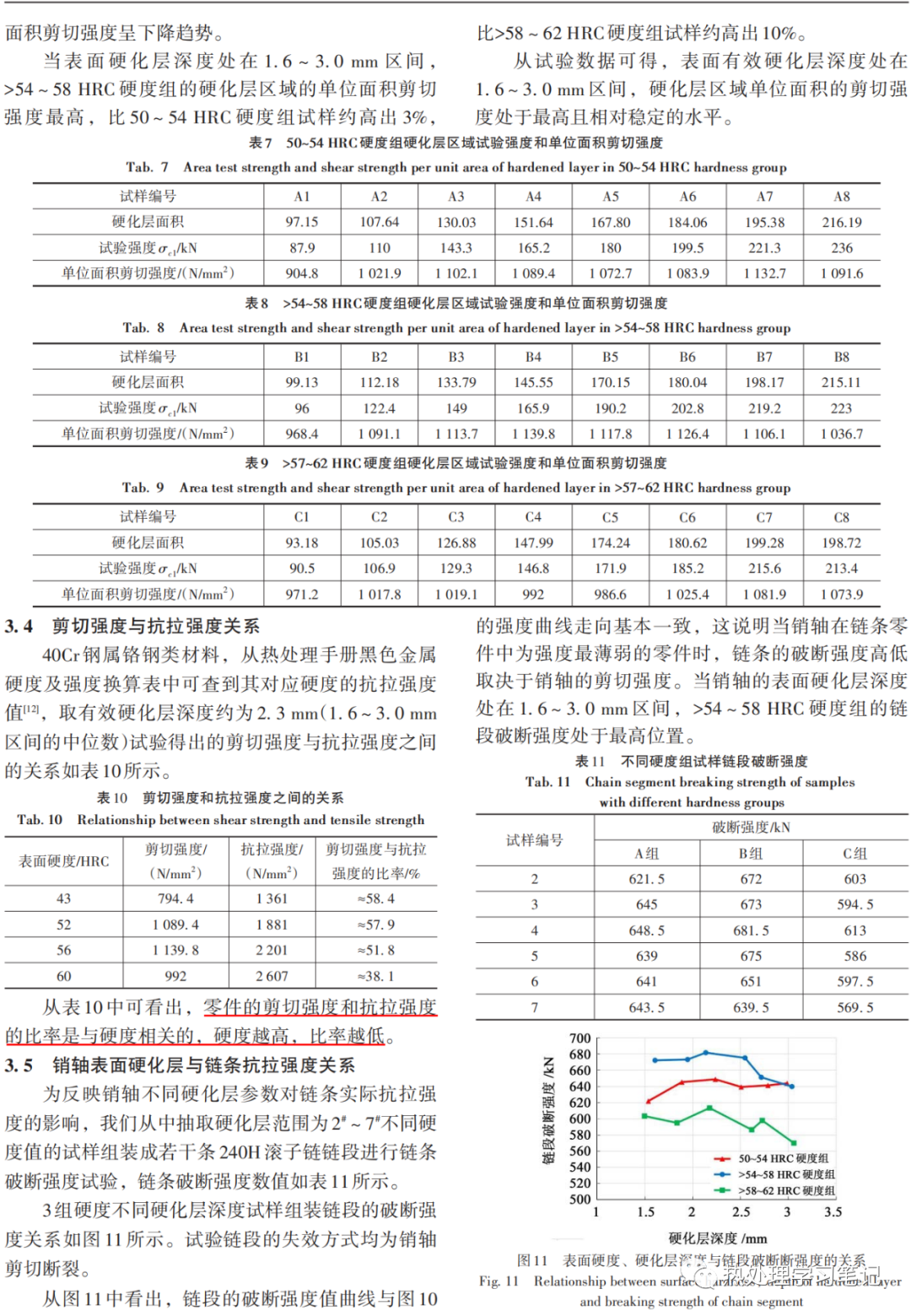 链条销轴用40Cr钢表面感应有效硬化层深度、硬度与剪切强度关系的研究-钢铁百科