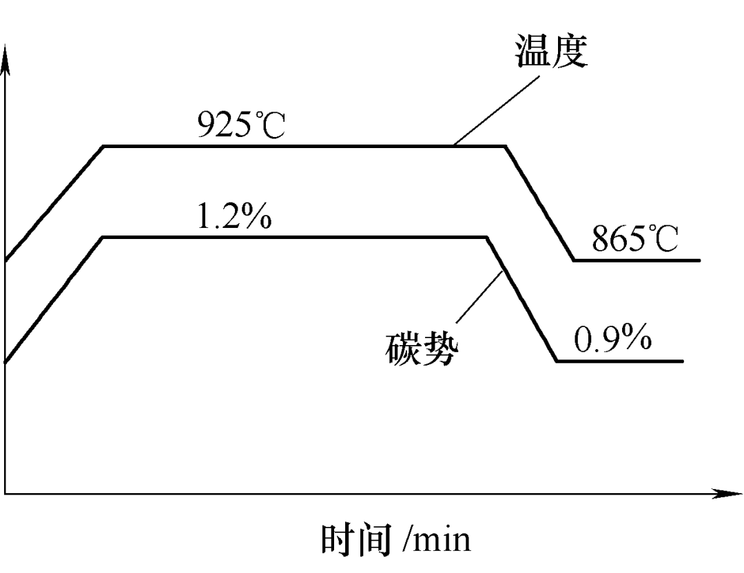 太阳轮热处理工艺-钢铁百科