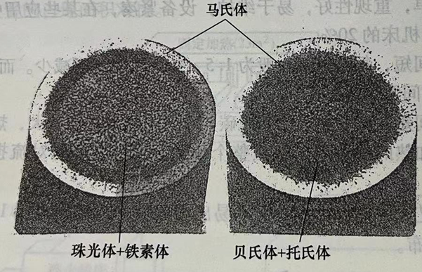 可控淬透性钢的整体加热表面淬火工艺-钢铁百科