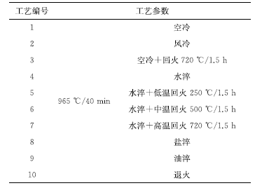 P22钢的里氏硬度与布氏硬度的转换关系-钢铁百科