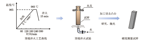 P22钢的里氏硬度与布氏硬度的转换关系-钢铁百科