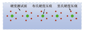 P22钢的里氏硬度与布氏硬度的转换关系-钢铁百科