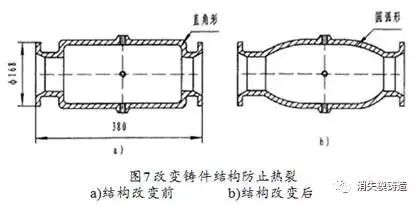 铸件产生热裂的原因及相应解决办法-钢铁百科