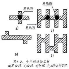 铸件产生热裂的原因及相应解决办法-钢铁百科