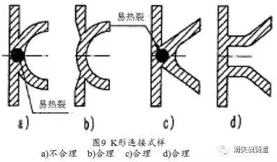 铸件产生热裂的原因及相应解决办法-钢铁百科