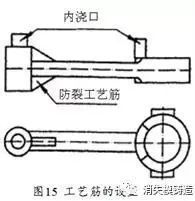 铸件产生热裂的原因及相应解决办法-钢铁百科