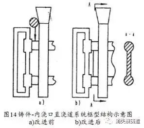 铸件产生热裂的原因及相应解决办法-钢铁百科