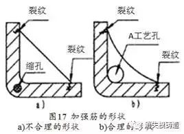 铸件产生热裂的原因及相应解决办法-钢铁百科