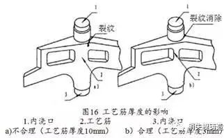 铸件产生热裂的原因及相应解决办法-钢铁百科