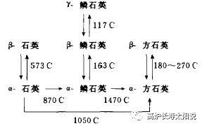 高炉长时间休风，热风炉怎么办？-钢铁百科