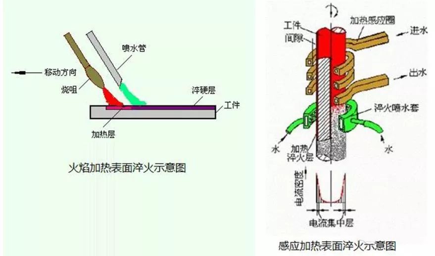 8种常见金属材料，及金属表面处理工艺介绍-钢铁百科