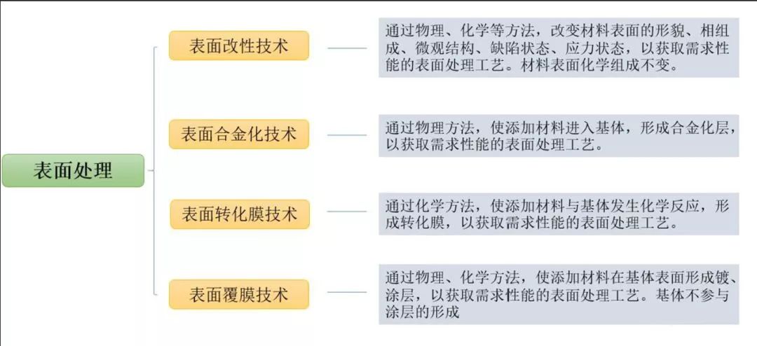 8种常见金属材料，及金属表面处理工艺介绍-钢铁百科