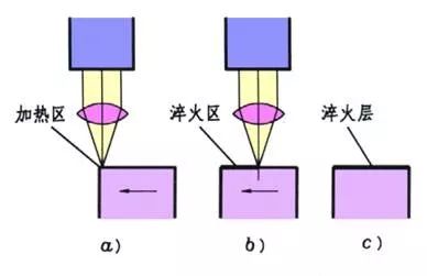 8种常见金属材料，及金属表面处理工艺介绍-钢铁百科