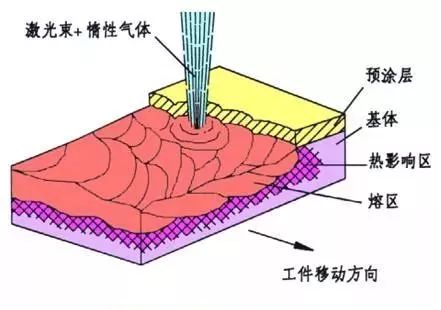 8种常见金属材料，及金属表面处理工艺介绍-钢铁百科