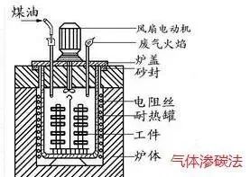 8种常见金属材料，及金属表面处理工艺介绍-钢铁百科