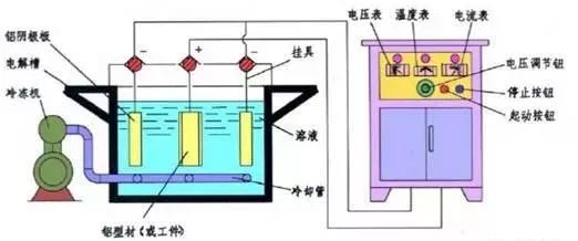 8种常见金属材料，及金属表面处理工艺介绍-钢铁百科