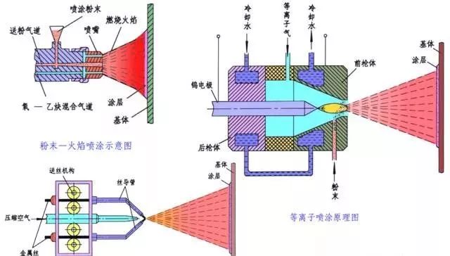 8种常见金属材料，及金属表面处理工艺介绍-钢铁百科