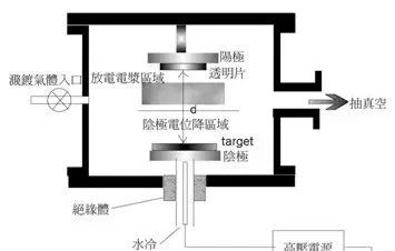 8种常见金属材料，及金属表面处理工艺介绍-钢铁百科