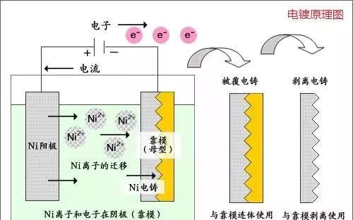 8种常见金属材料，及金属表面处理工艺介绍-钢铁百科