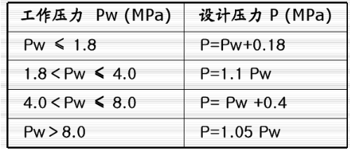 压力管道布置设计门道-钢铁百科