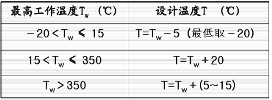 压力管道布置设计门道-钢铁百科