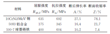 缺口对不同塑性金属材料拉伸断裂行为的影响-钢铁百科