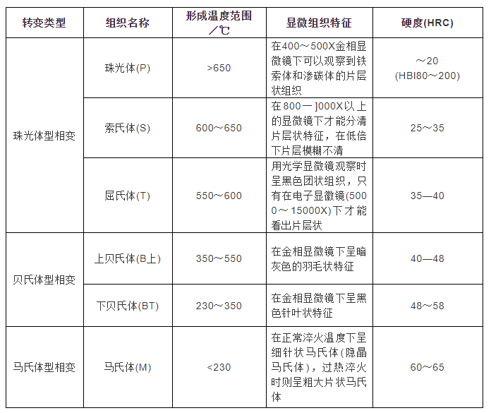 最全碳钢金相微观组织解析-钢铁百科