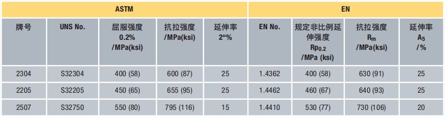 双相不锈钢-钢铁百科