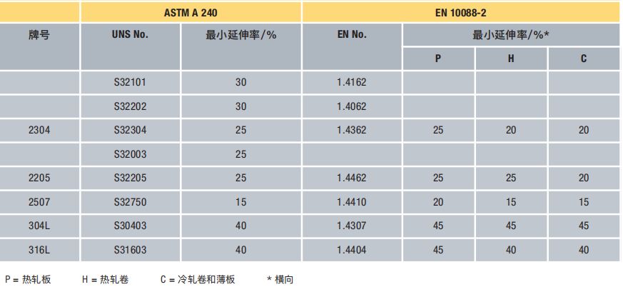 双相不锈钢-钢铁百科