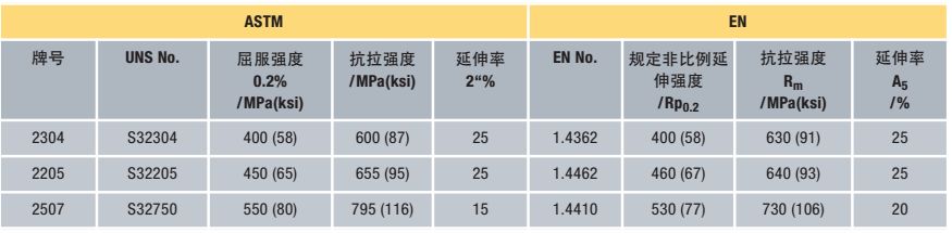 双相不锈钢-钢铁百科