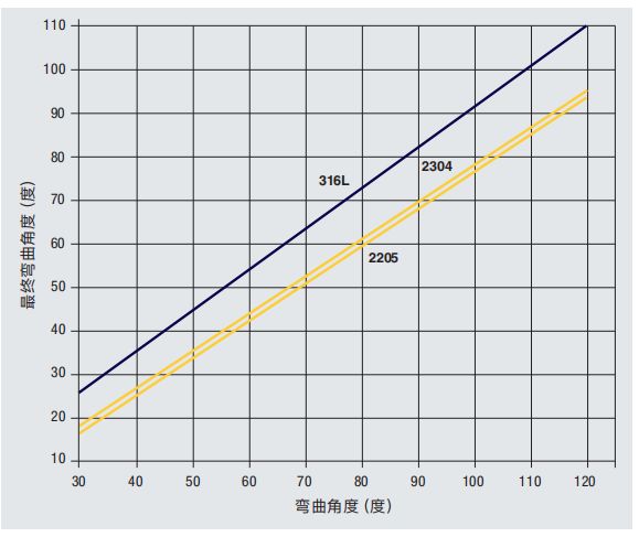 双相不锈钢-钢铁百科