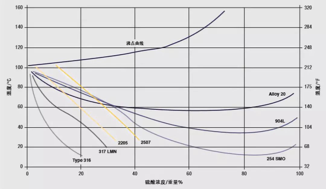 双相不锈钢-钢铁百科