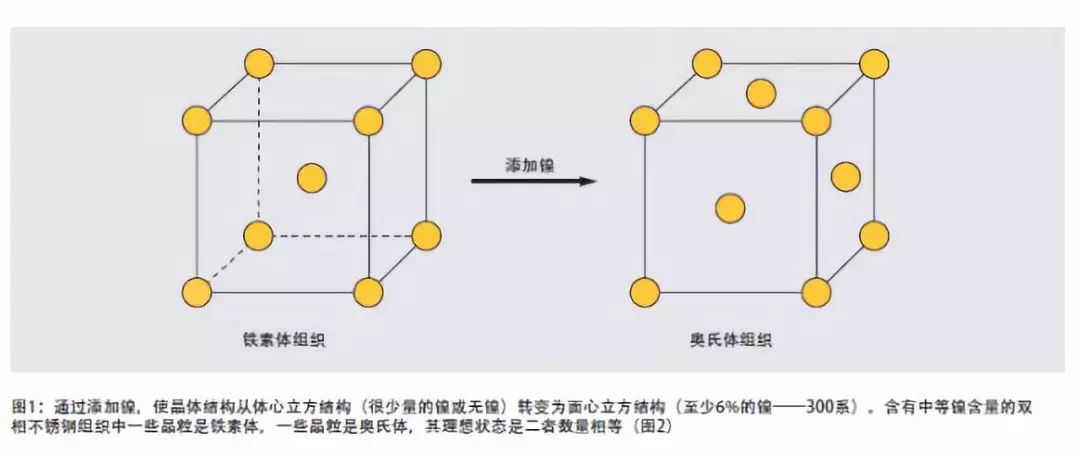 双相不锈钢-钢铁百科