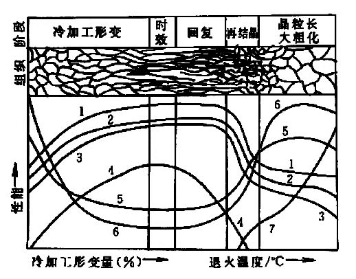 再结晶退火-钢铁百科