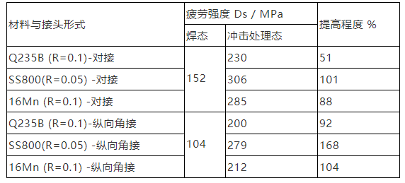 焊接结构疲劳强度-钢铁百科