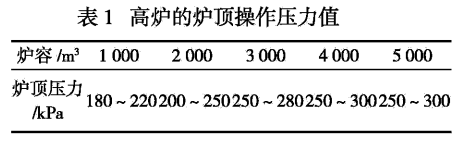 高炉炉顶压力对炼铁生产的影响-钢铁百科